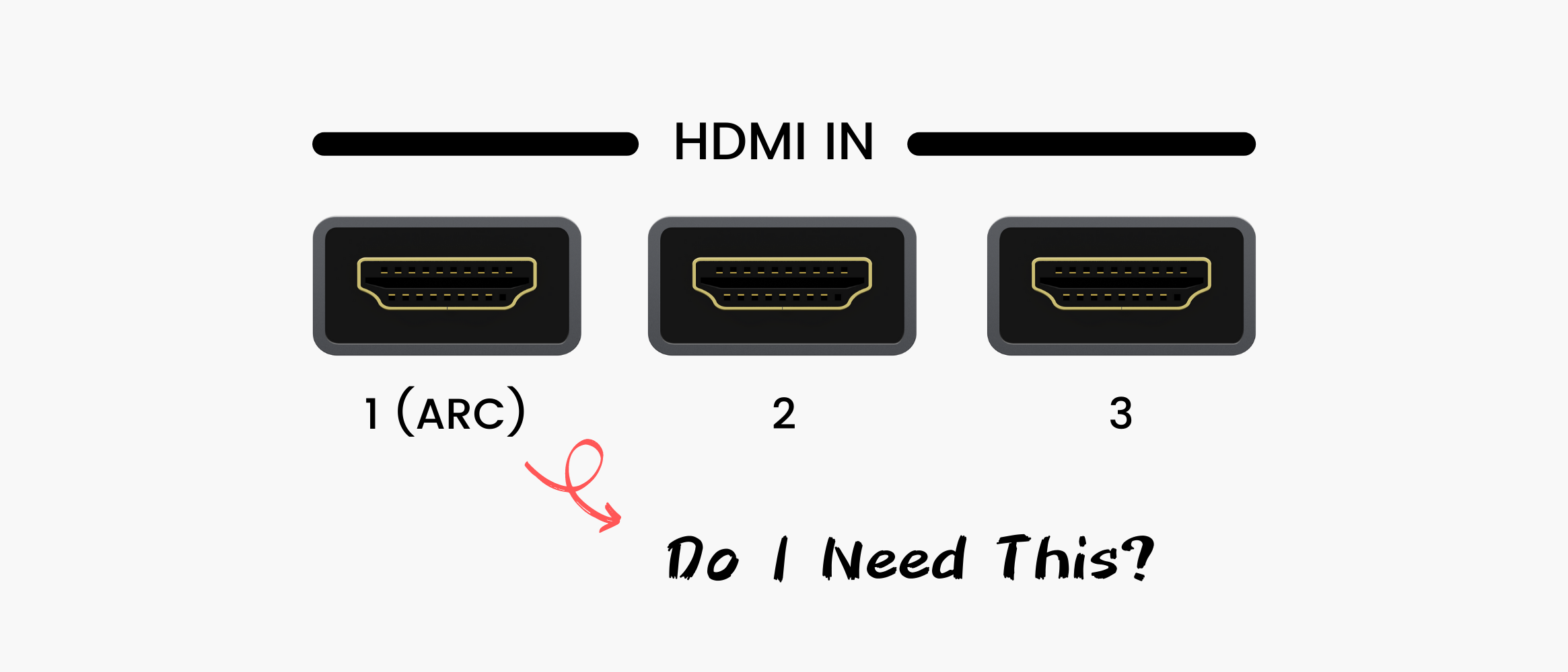 What is HDMI ARC, And Do I Need It? – iVANKY