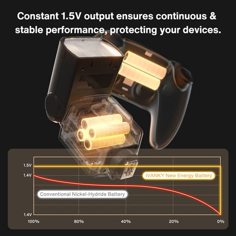 Étui de chargement portable iVANKY